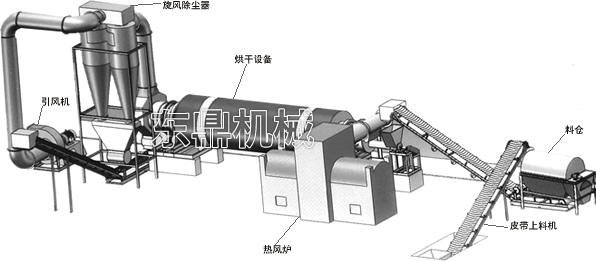生物質(zhì)烘干機秸稈組成
